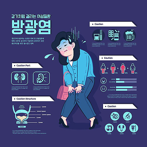 전신 여자 중년 일러스트 병원 한명 사람 보라색 인포그래픽 고통 구직 직장인 장기_의학 질병 검사_조사 방광 소변 갱년기 여성질환 중년여자한명만 AI_파일형식 국내일러스트 직업 1 감정 컬러 컨셉 신체 의학 성인 비뇨기관 증상 여자한명만 중년여자만 파일형식 벡터
