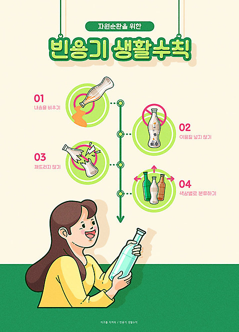 여자 일러스트 유리병 한명 사람 초록색 유행 자연보호 환경 그린캠페인 재활용 인포그래픽 에코 친환경 순환 분리수거 자원 분리배출 생활습관 콜라병 그린슈머 AI_파일형식 국내일러스트 1 캠페인 컬러 모션 자연 병_용기 보호 습관 음료수병 파일형식 벡터