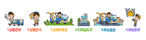 전신 남자 도로 이동 일러스트 들기 여러명 상반신 성인 건물 스마트폰 달리기 택배기사 배달원 배송 택배 준비 과정 택배상자 드론 분류 조종장치 성인남자만 와이드컷 AI_파일형식 탑차 국내일러스트 직업 건축물 길 다수 컨셉 교통시설 모션 사람 핸드폰 스마트기기 상자 장비 트럭 운송업 남자만 성인만 파일형식 벡터