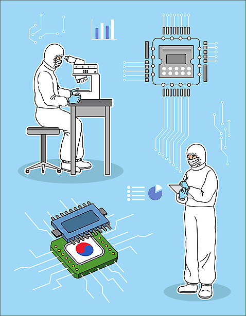 전신 하늘색 일러스트 한국 기술 현미경 서기 앉기 성인 두명 기계 기록 태극 반도체 공학 반도체칩 전자부품 성인만 방역복 국내일러스트 AI파일 문양 옷 교육 아시아 모션 실험기구 사람 파란색 메모리칩 부속품 방역 파일형식 벡터
