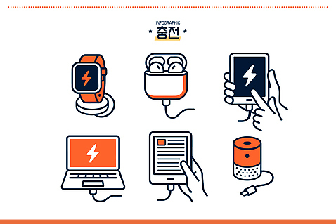 디자인 시계 이어폰 일러스트 모바일 그래프 아이디어 기술 노트북 전자제품 스마트폰 스피커 기계 인포그래픽 전기에너지 연결 충전 방법 사용방법 국내일러스트 AI파일 음향기기 컨셉 핸드폰 스마트기기 에너지 파일형식 벡터