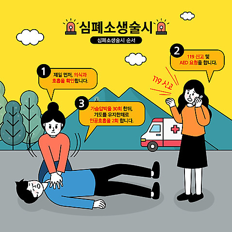 전신 여자 남자 일러스트 상반신 성인 세명 긴급 구급차 통화 119 순서 긴급상황 신고 심폐소생법 심폐소생술 응급조치 응급치료 매뉴얼 성인만 흉부압박 행동요령 쓰러짐 AI_파일형식 국내일러스트 모션 자동차 안전 사람 치료 응급 소방 전화번호 방법 파일형식 벡터