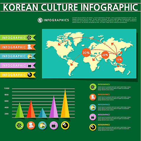 문화 세계지도 일러스트 통계 수치 그래프 종류 사람없음 숫자 자료 인포그래픽 옵션 AI_파일형식 국내일러스트 문자 지도 세계 파일형식 벡터